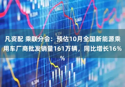 凡资配 乘联分会：预估10月全国新能源乘用车厂商批发销量161万辆，同比增长16%